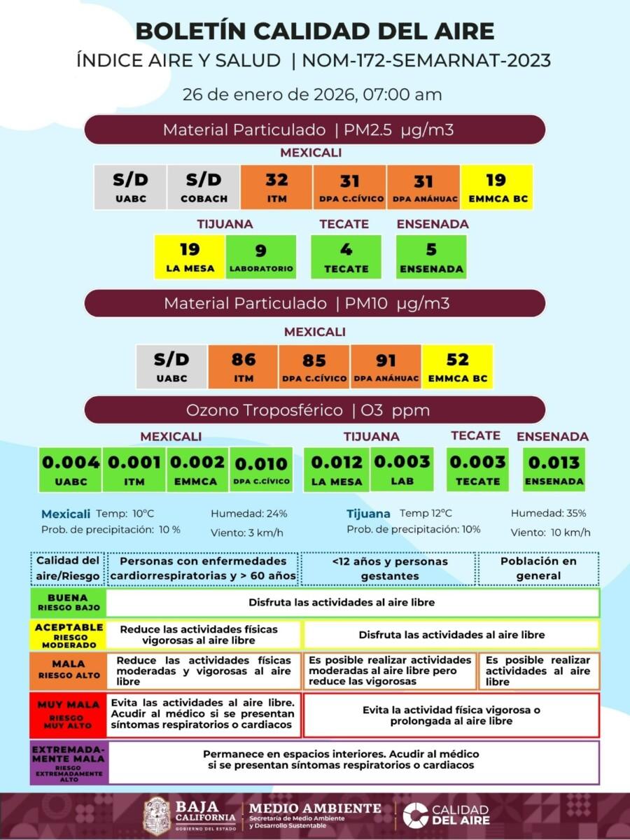 MEXICALI EN ALERTA POR MALA CALIDAD DEL AIRE,LA RECOMENDACIONES DE LA SECRETARIA DEL MEDIO AMBIENTE, LAS MISMAS