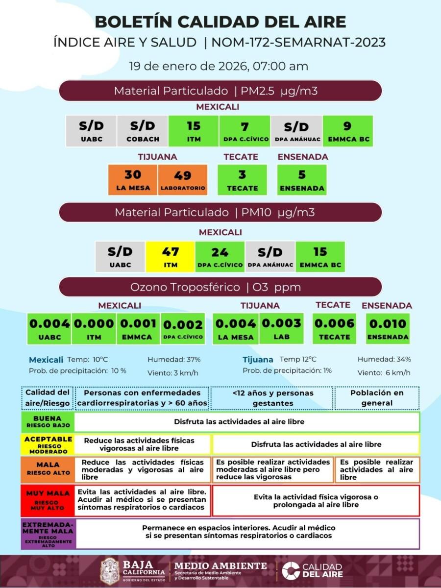CALIDAD DEL AIRE ESTE LUNES EN BAJA CALIFORNIA