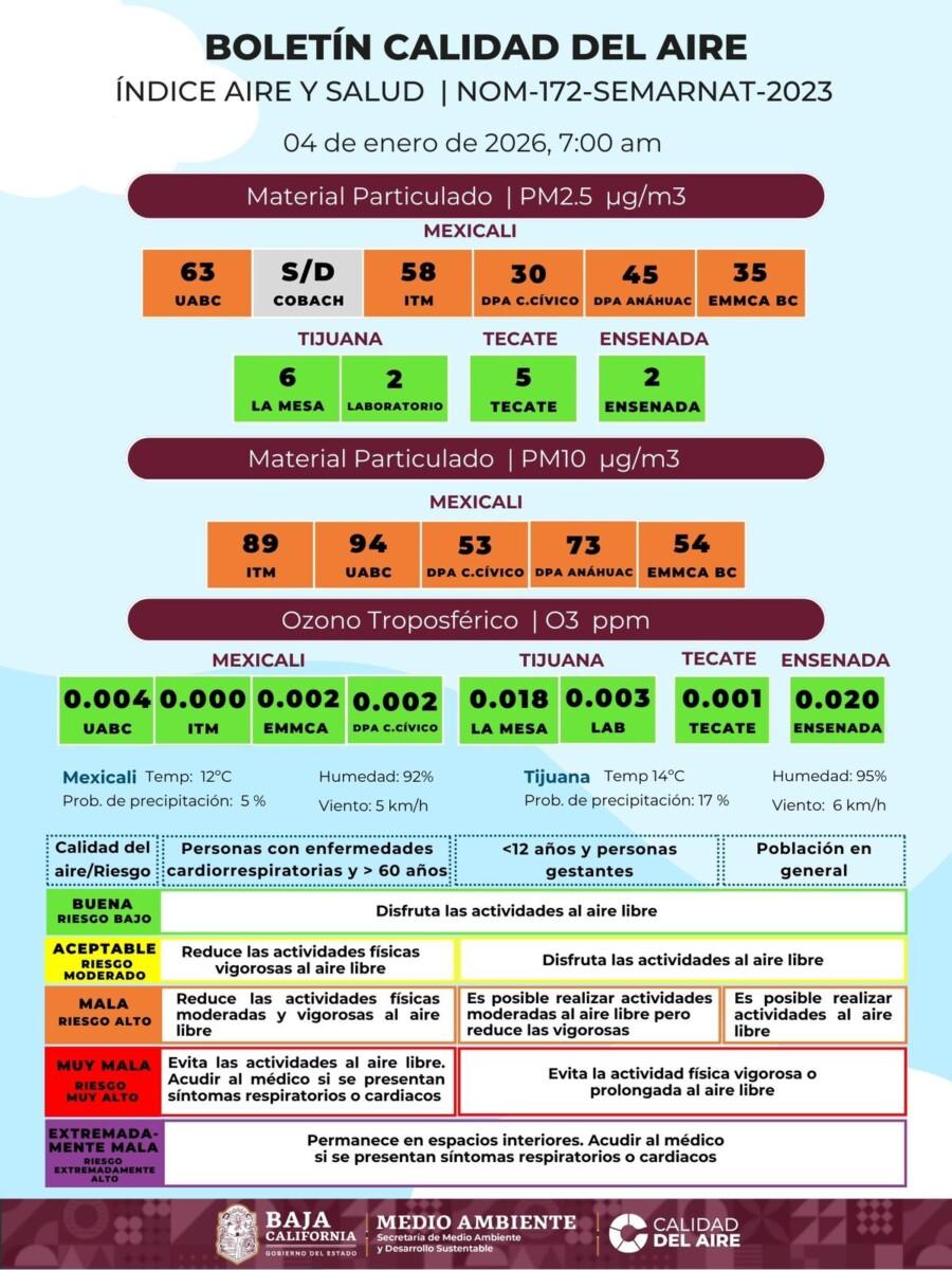Se activa Fase Alerta por Mala Calidad del Aire para el municipio de Mexicali