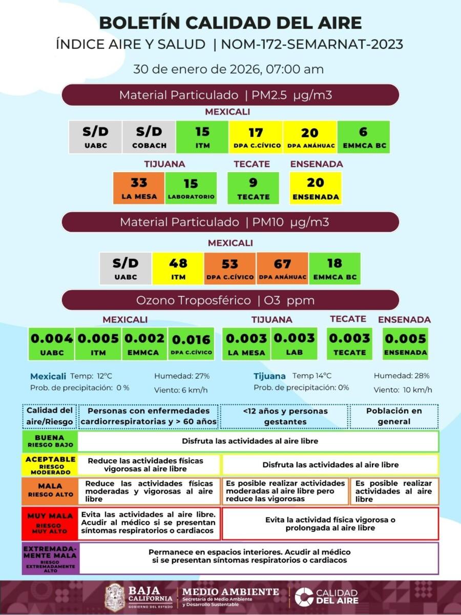 LA MALA CALIDAD DEL AIRE EN MEXICALI, SIN SOLUCIÓN