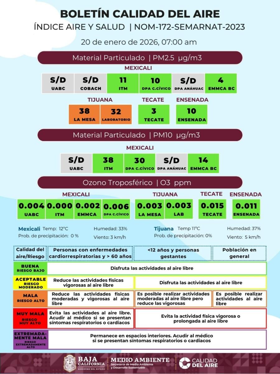 TIJUANA PRESENTA MALA CALIDAD DEL AIRE ESTE MARTES