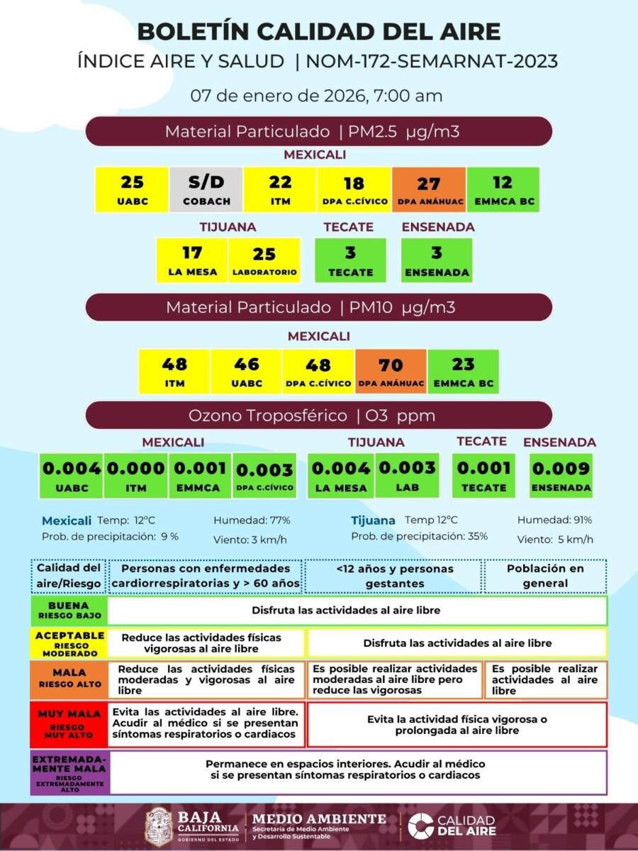 ¡URGE! QUE MÓNICA VEGA SECRETARIA DEL MEDIO AMBIENTE DE BAJA CALIFORNIA,DEPONGA SUS AMBICIONES POLÍTICAS Y ATIENDA LA CRISIS AMBIENTAL DE MEXICALI