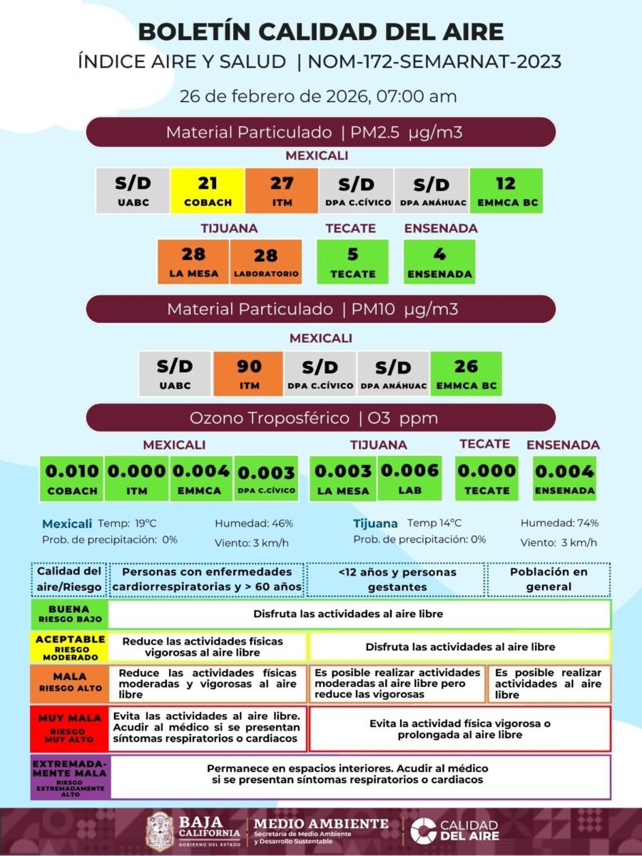 LA CALIDAD DEL AIRE EN MEXICALI Y TIJUANA REPRESENTA UN ALTO RIESGO PARA LA SALUD