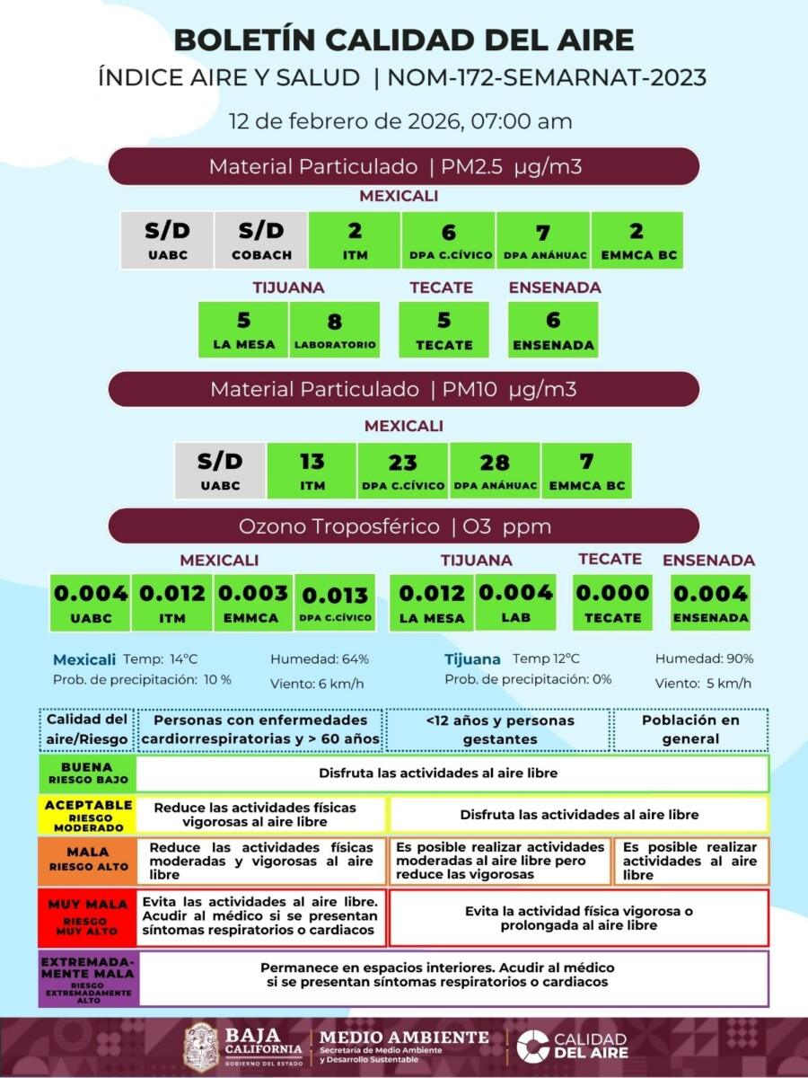 LA CALIDAD DEL AIRE EN BAJA CALIFORNIA ESTÁ DE MARAVILLA