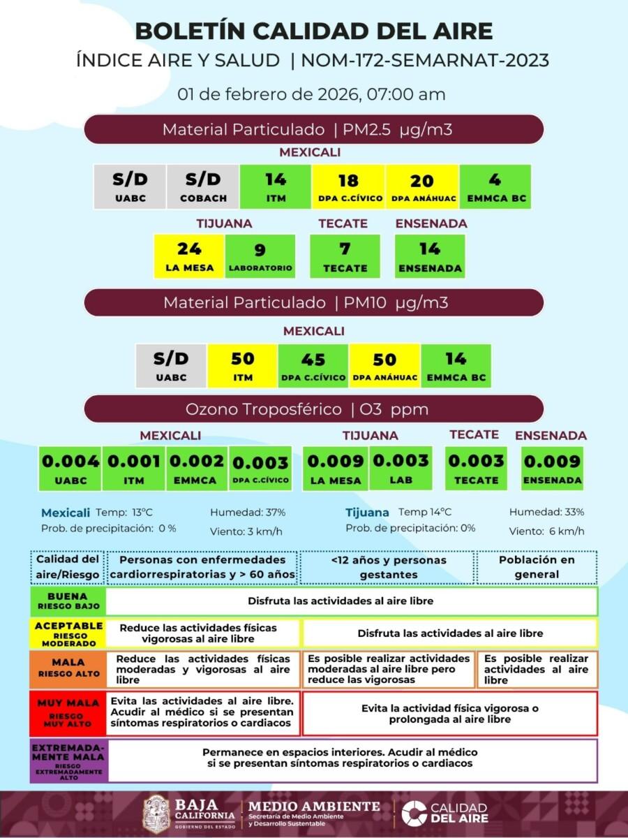MEXICALI Y TIJUANA EN AMARILLO POR LA MALA CALIDAD DEL AIRE ESTE 1 DE FEBRERO