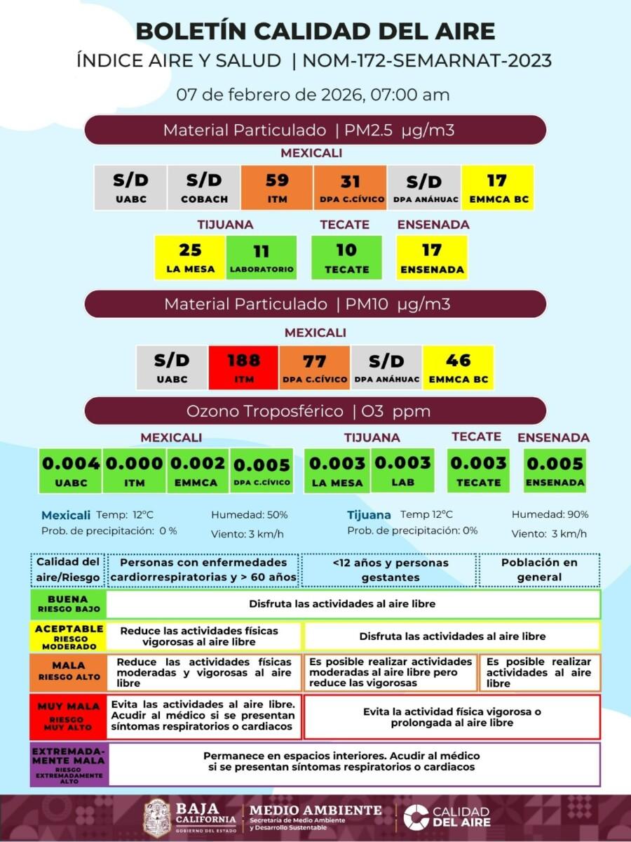 LA CALIDAD DEL AIRE EMPEORA ESTE SÁBADO