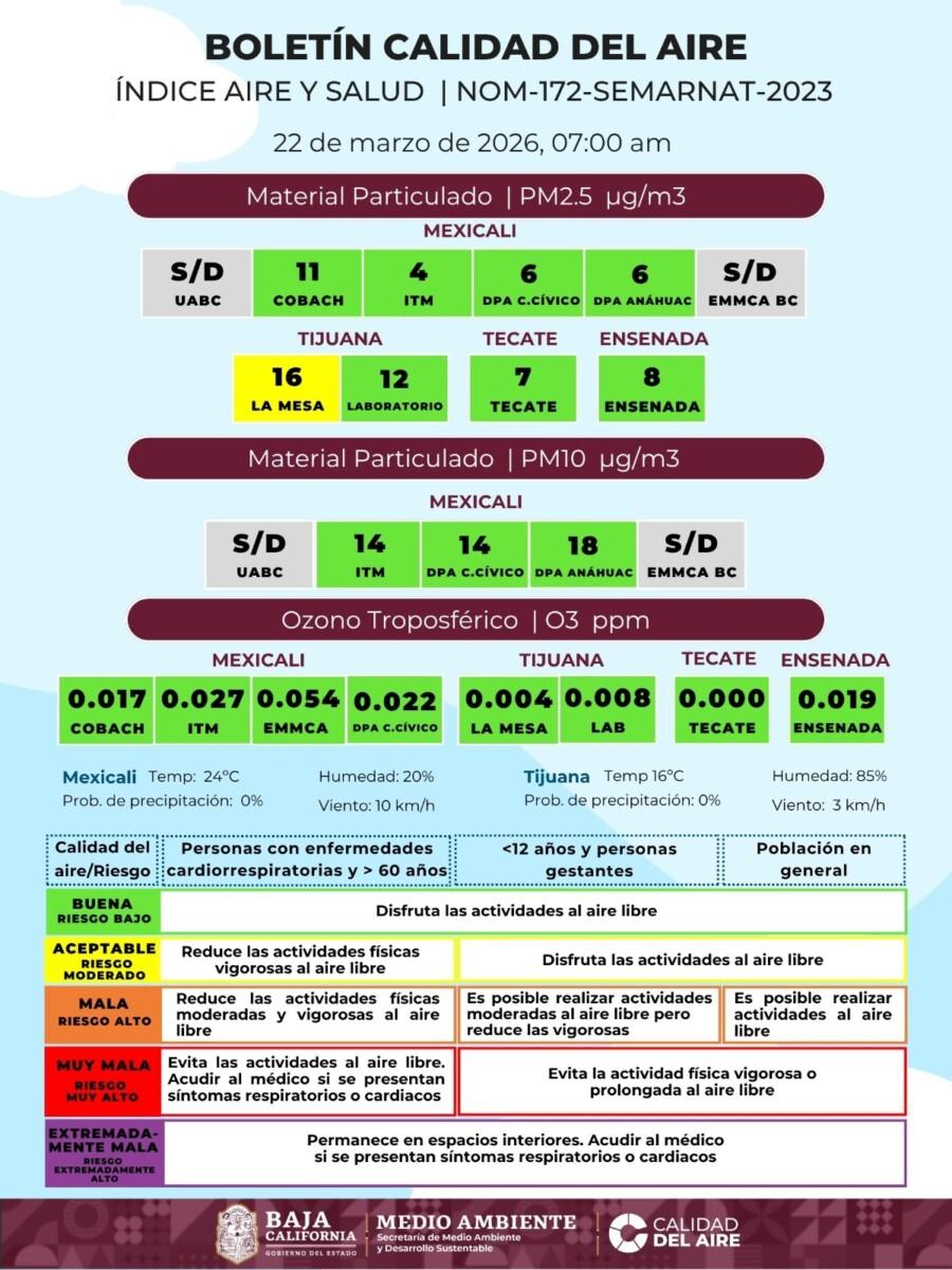 LA CALIDAD DEL AIRE ESTE DOMINGO 22 EN CUATRO MUNICIPIOS DE BAJA CALIFORNIA
