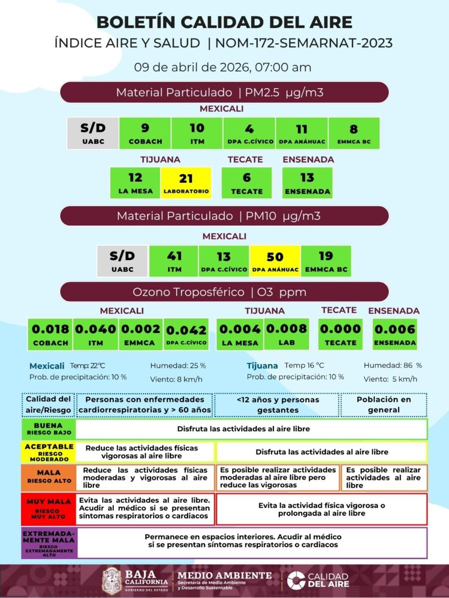 CAMBIO EN LA CALIDAD DEL AIRE EN MEXICALI Y TIJUANA