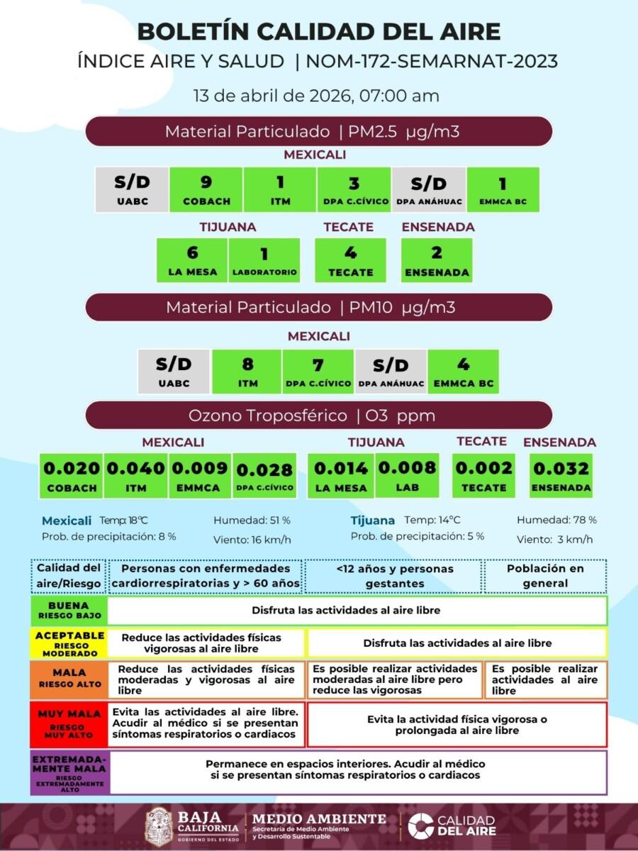 BOLETÍN DE CALIDAD DEL AIRE ESTE LUNES 13