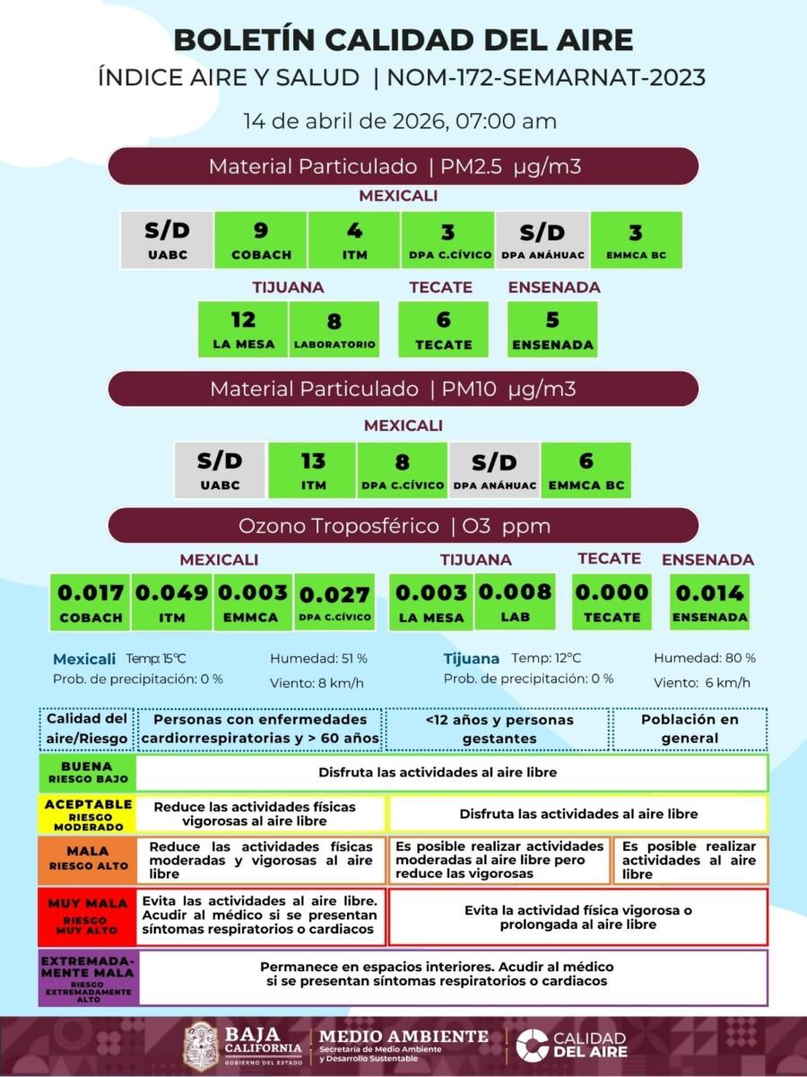 EL BOLETÍN DE CALIDAD DEL AIRE EN BAJA CALIFORNIA PARA ESTE MARTES