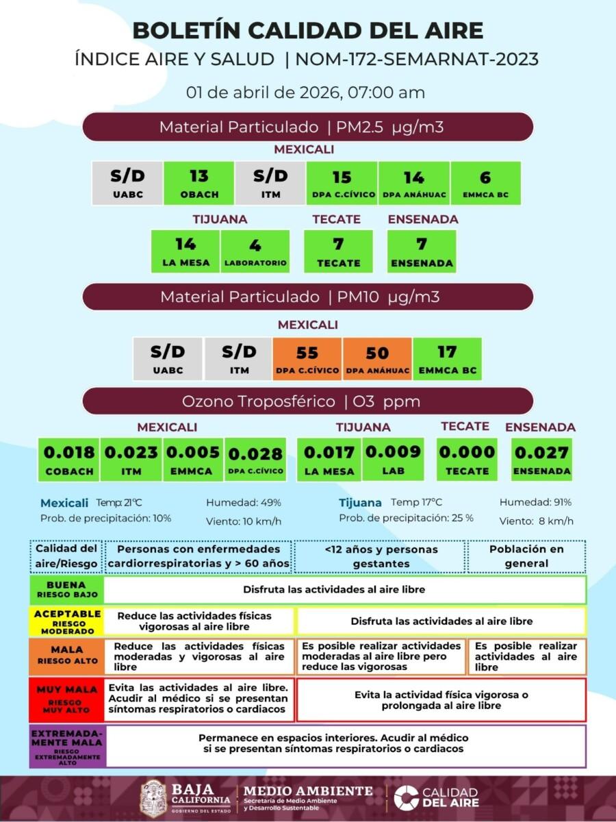 OTRA VEZ NEXICALI EN ALERTA NARANJA POR MALA CALIDAD DEL AIRE