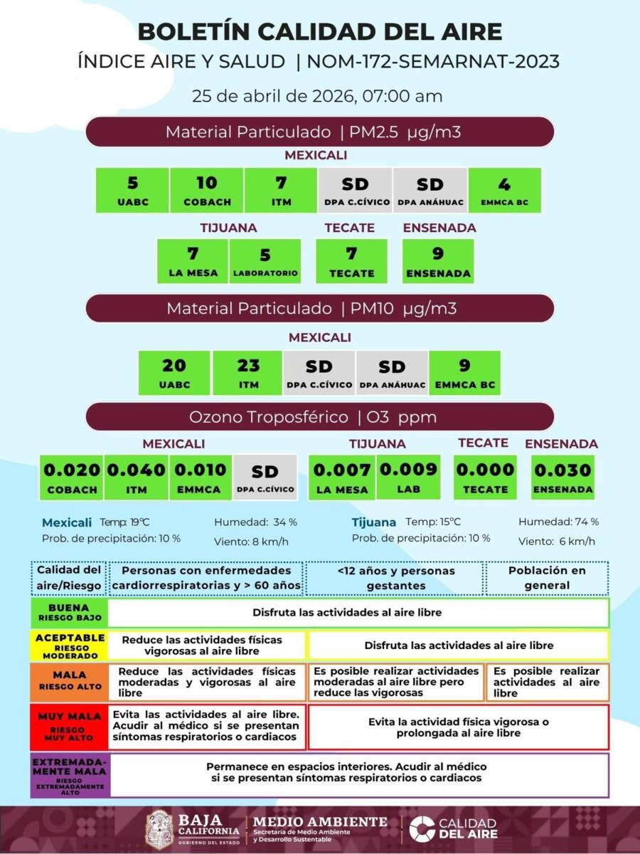 LA CALIDAD DEL AIRE ESTE SÁBADO 25 EN CUATRO MUNICIPIOS DE BAJA CALIFORNIA