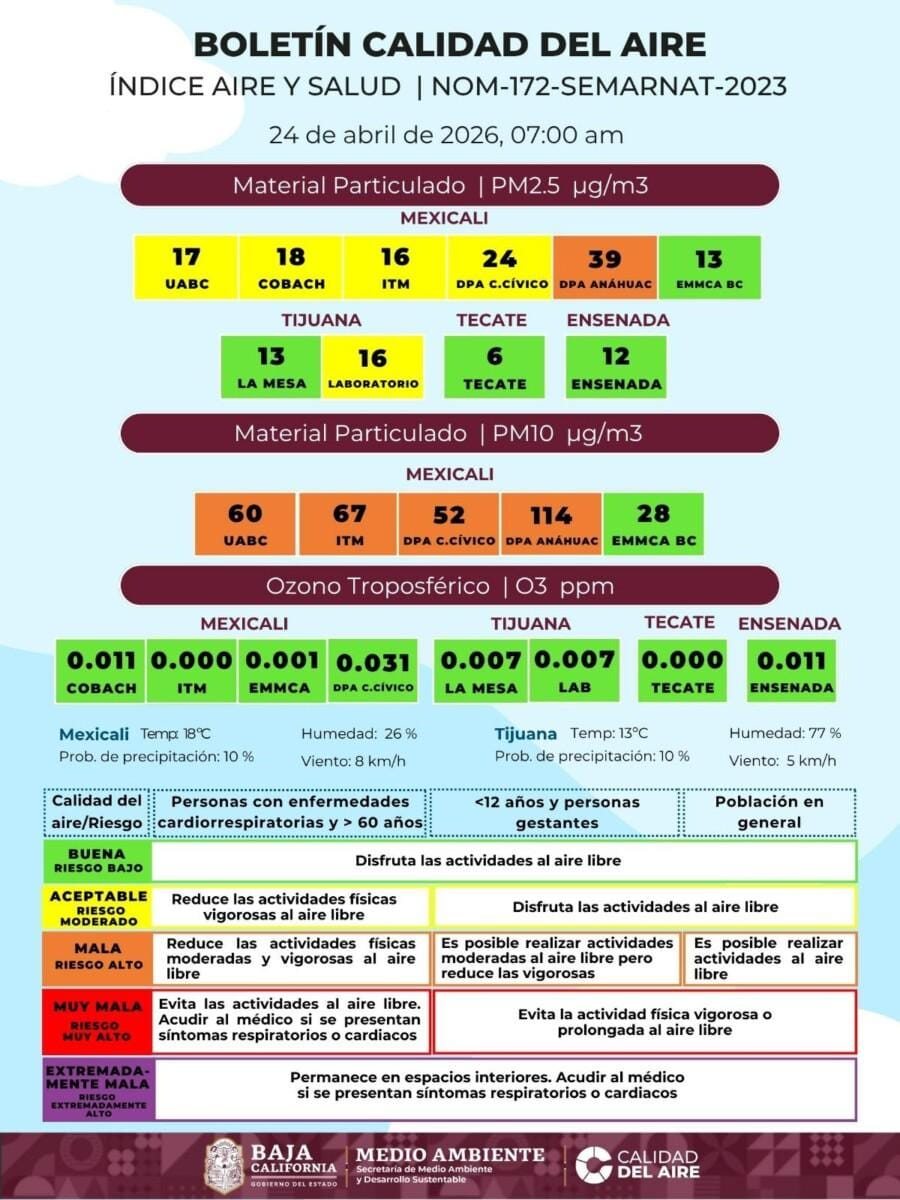Pésima Calidad del Aire en Mexicali