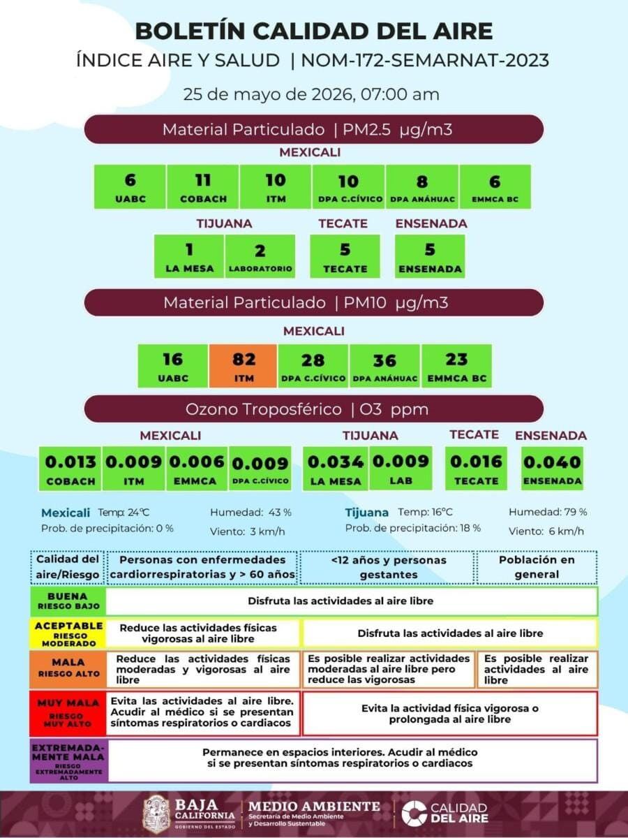 ASÍ ES LA CALIDAD DEL AIRE EN BAJA CALIFORNIA ,ESTE LUNES