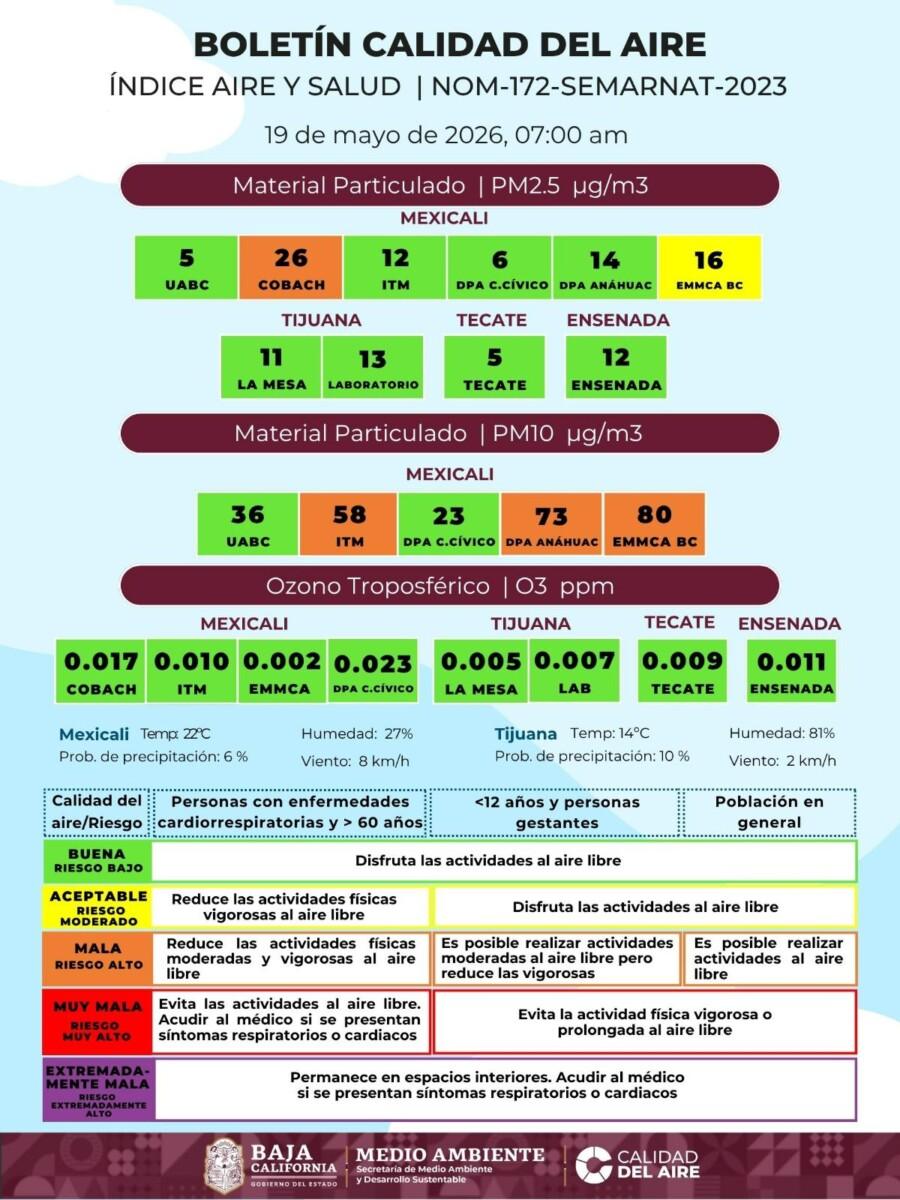 LA CALIDAD DEL AIRE EN MEXICALI EN MUY MALA CONDICIÓN