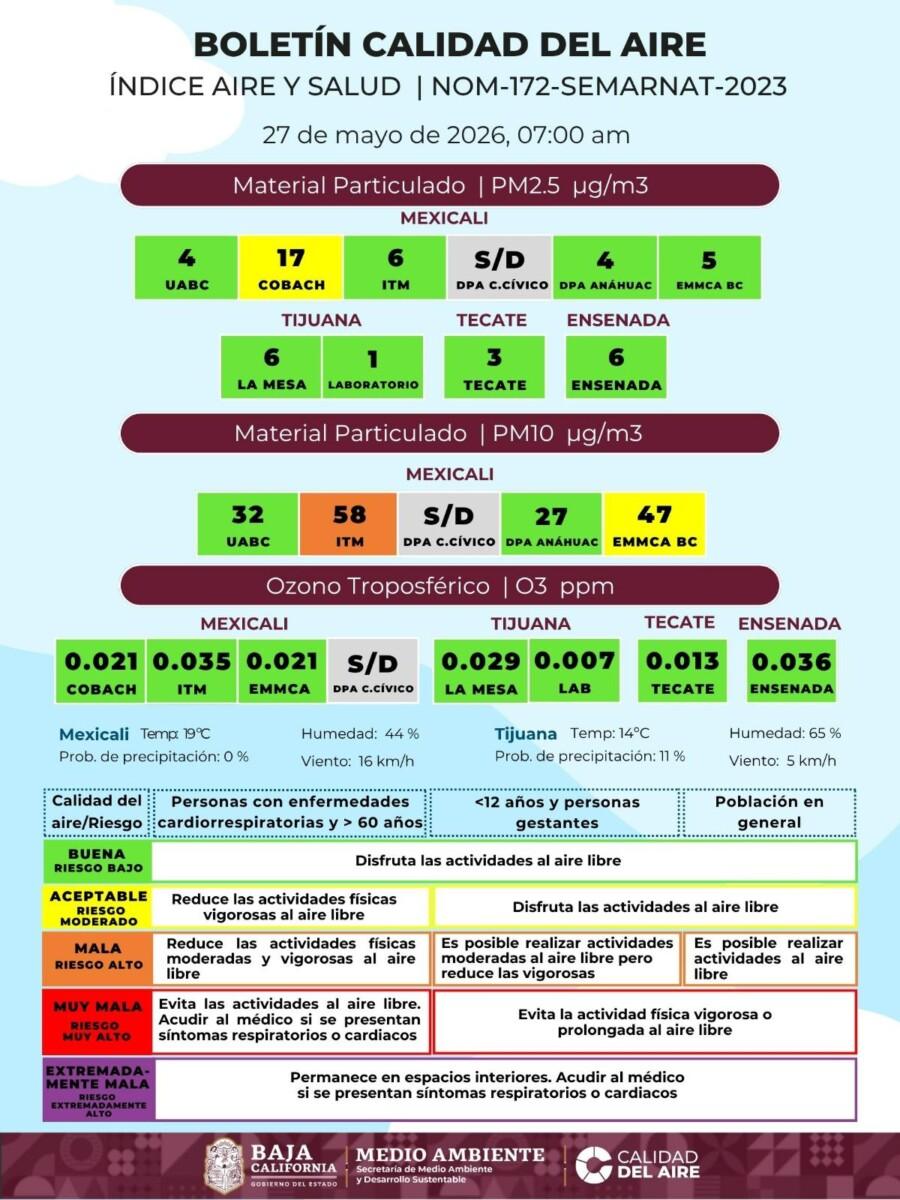 OTRA VEZ MEXICALI CON M UY MALA CALIDAD DEL AIRE, ENTRA EN ALERTA ATMOSFÉRICA