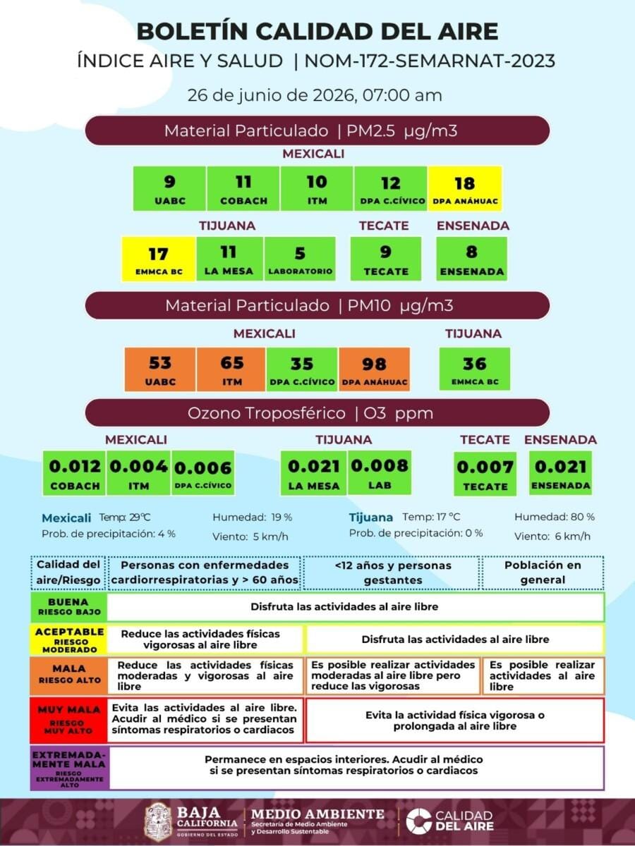 LA MALA CALIDAD DEL AIRE EN MEXICALI, ACTIVA LA ALERTA NARANJA