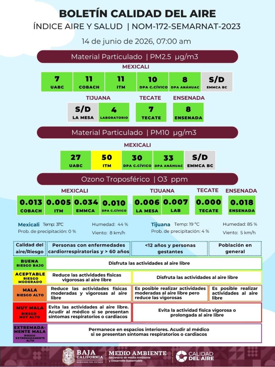 LA CALIDAD DEL AIRE ESTE DOMINGO EN BAJA CALIFORNIA