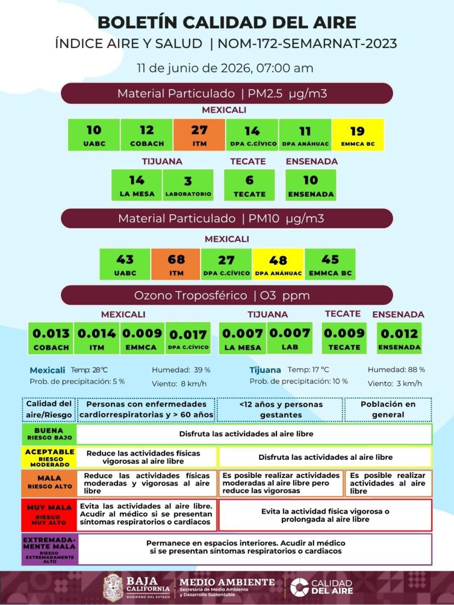 MALA CALIDAD DEL AIRE EN MEXICALI CON ALTO RIESGO PARA LA SALUD