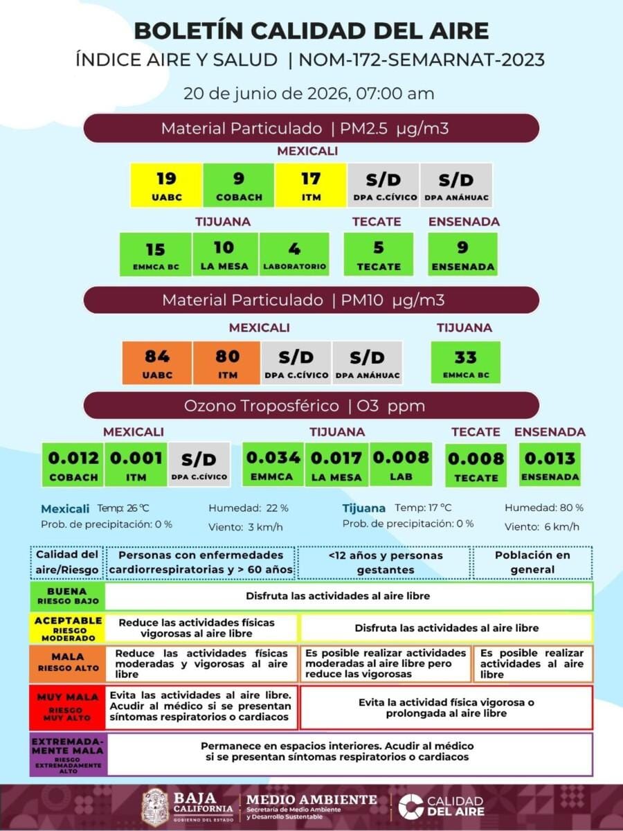 EL GOBIERNO DE BAJA CALIFORNOIA AL PARECER ESPERA QUE LA CONTAMINACIÓN  DEL AIRE  SE LIMPIE SOLA SIN NINGUNA AYUDA,ASÍ AMANECIÓ HOY MEXICALI