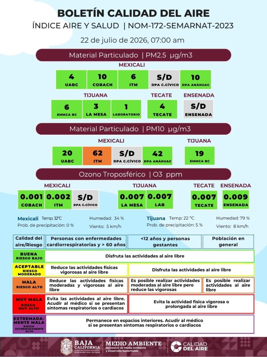LA CALIDAD DEL AIRE EN BAJA CALIFORNIA ESTE DÍA