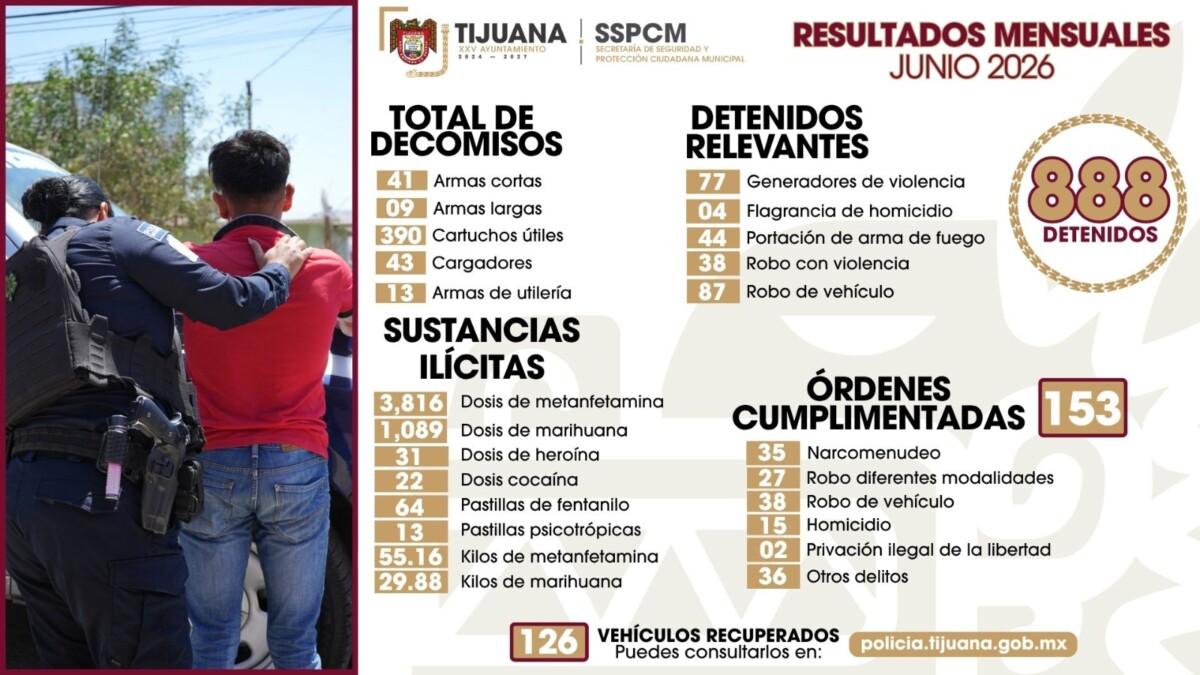 Asegura SSPCM 50 armas con el fortalecimiento de acciones preventivas en materia de seguridad