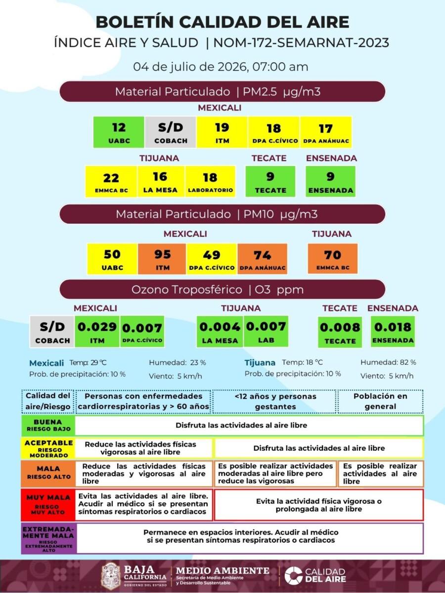 LA CALIDAD DEL AIRE EN MEXICALI Y TIJUANA  REGULAR Y MALA, ESTE SÁBADO