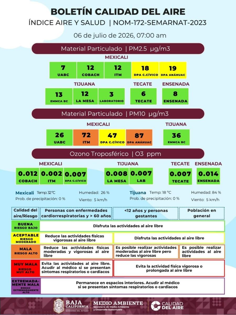 OTRA VEZ LA MALA CALIDAD DEL AIRE EN MEXICALI