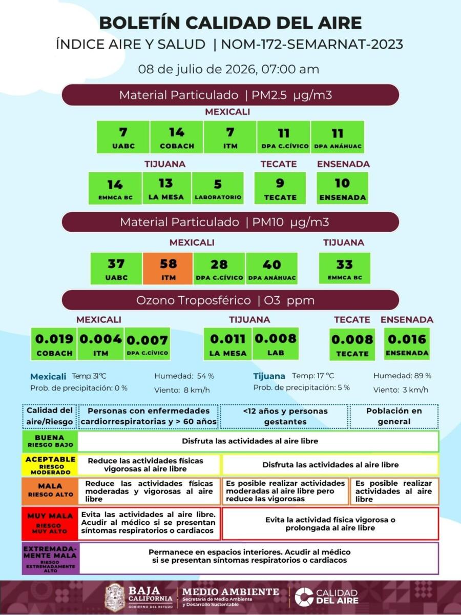 LA CALIDAD DEL AIRE ESTE DÍA EN BAJA CALIFORNIA