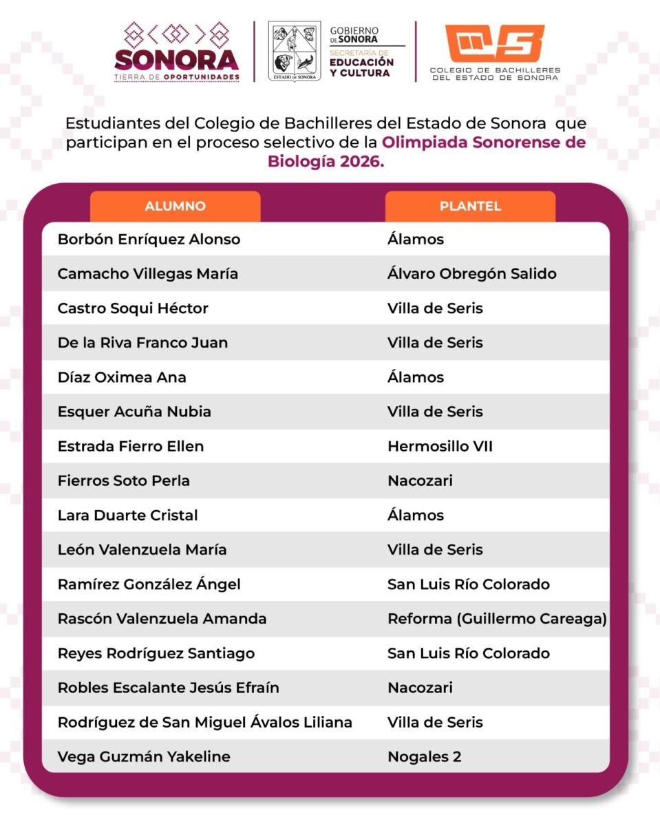 Alumnado de Cobach Sonora destaca en la preselección rumbo a la Olimpiada Nacional de Biología