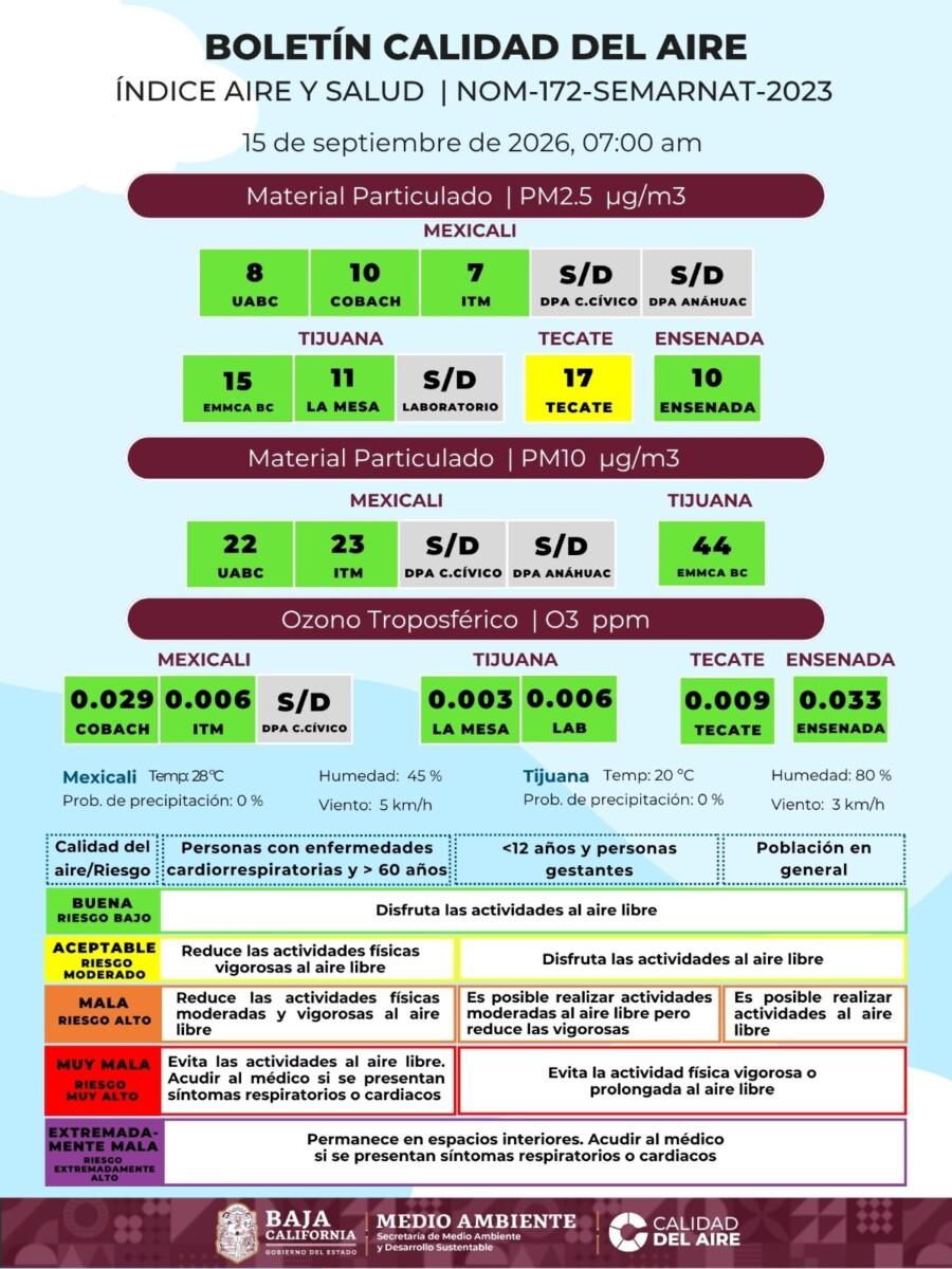 LA CALIDAD DEL AIRE ESTE DÍA ES REGULAR EN TECATE